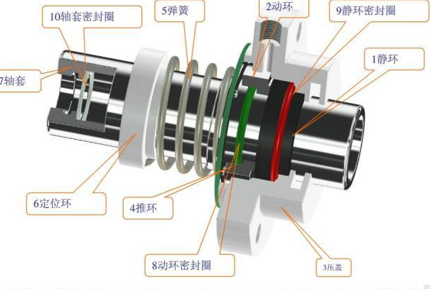 機(jī)械密封、旋轉(zhuǎn)軸密封、干氣密封等7種機(jī)械設(shè)計中常用···